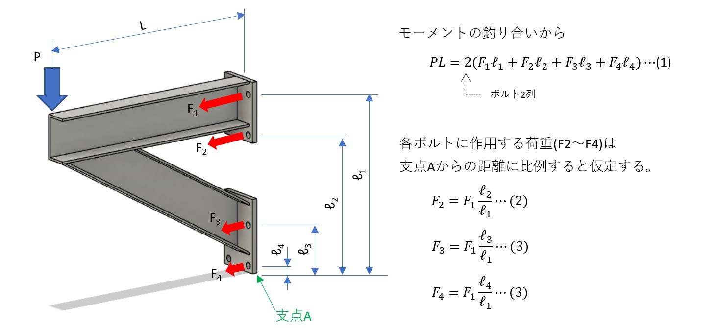 片持ち梁のボルトが3本以上のときボルトにかかる荷重の計算方法【応用】 しんめエンジニアリング 片持ち梁のボルトが3本以上のときボルトにかかる荷重の計算方法【応用】 しんめエンジニアリング