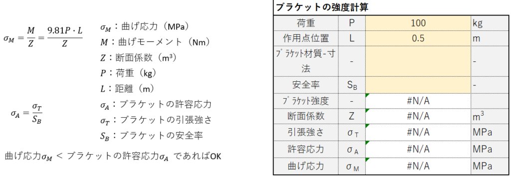 箱強度計算, ダンボール箱 圧縮強度 計算ツール – BEWK