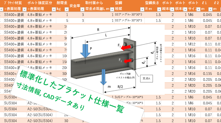 標準化したブラケット 設計の手間大幅減 CADデータ付 | しんめエンジニアリング