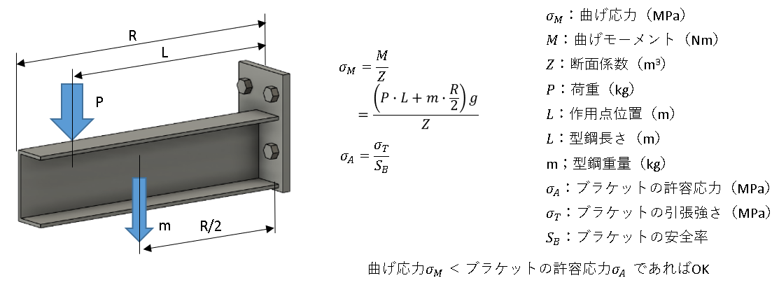 鉄の強度を上げる方法 _ 金属 強度 一覧表 – よく使われる10万語 – RUFHDO