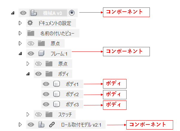 Fusion360コンポーネントとボディ