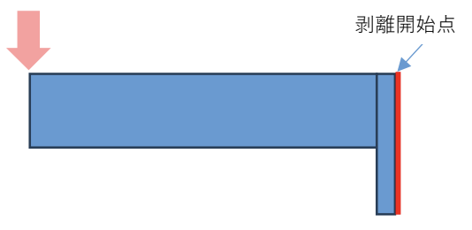 片持梁ブラケットに荷重を加えたときの剥離開始点